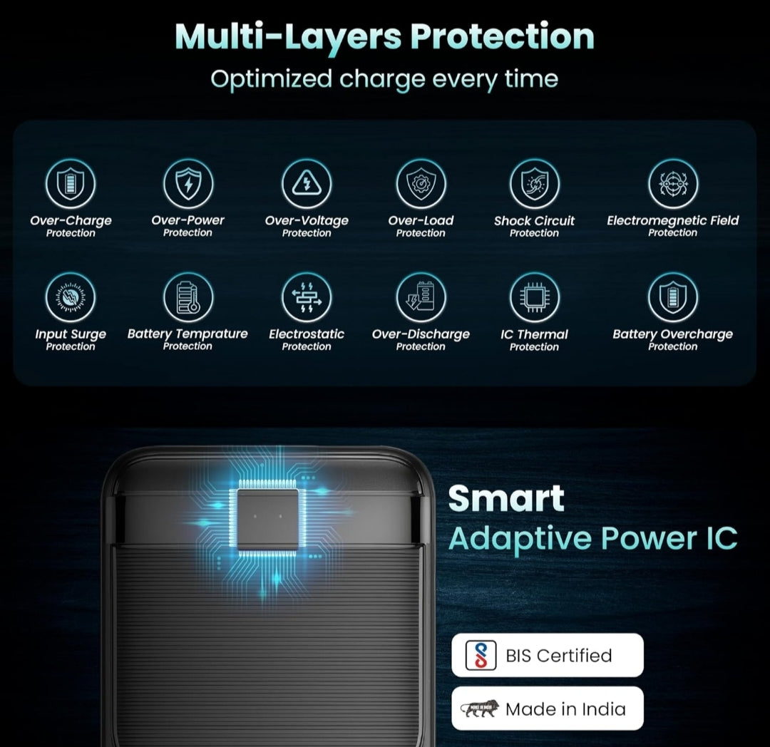 KRATOS 20,000mAh Power Bank – 22.5W Dual Turbo Charging, 12-Layer Protection, Charges iPhone 14 5.5X