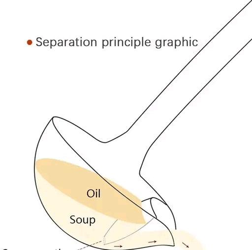 Oil-Soup Separator – Efficient Grease and Slag Removal for Cleaner Cooking